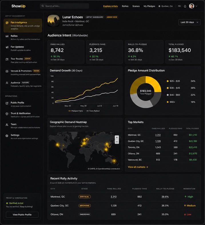 Artist dashboard showing fan intelligence, rally growth, and demand by market.